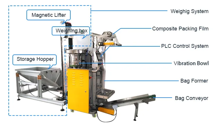 Bolt packing machine