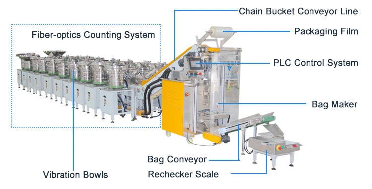 Furniture Parts Mixed Packing Machine