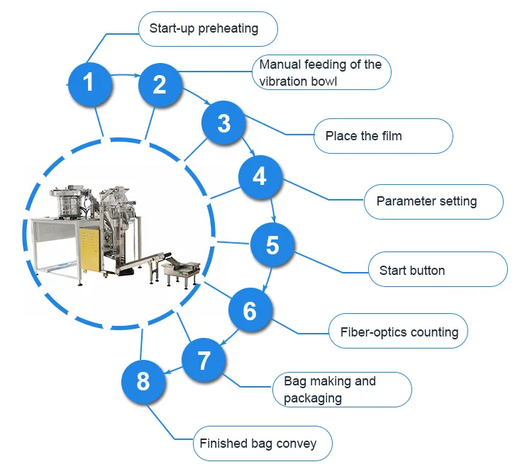 screw packaging machine